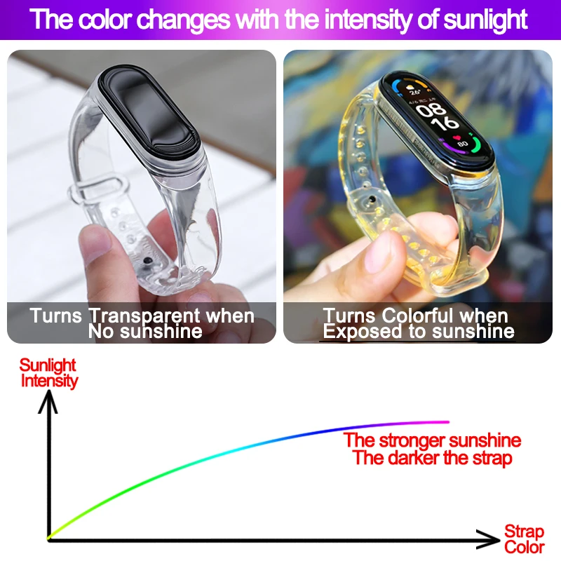Renk değişikliği Bileklik Xiao mi mi bant 5, 6 yedek Bilezik Bilek Kayışı M5, M6 Spor akıllı saat Aksesuarları Görüntü 2 